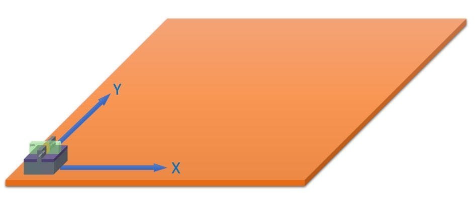 1nm之后路在何方？大咖聊